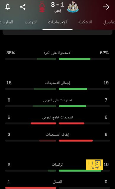 هدافي دوري المؤتمر الأوروبي