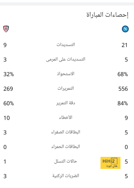 ترتيب هدافي كأس العالم