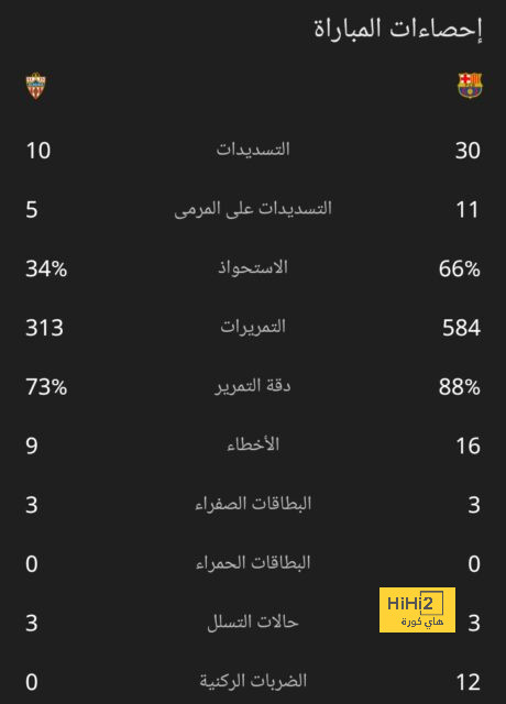 وست هام ضد وولفرهامبتون