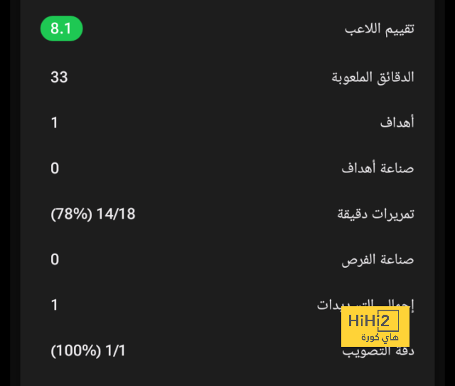 المباريات المؤجلة