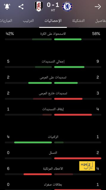 نتائج مباريات نصف نهائي كأس العالم