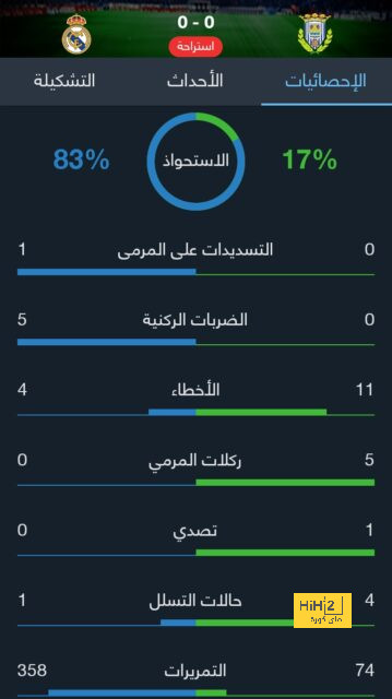 تحليل مباريات نصف نهائي دوري أبطال أوروبا