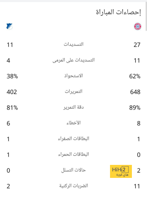 المباريات المؤجلة