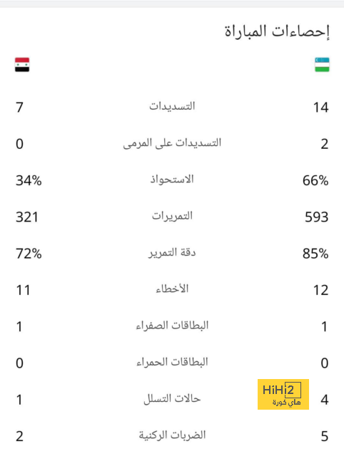 مباريات دور المجموعات