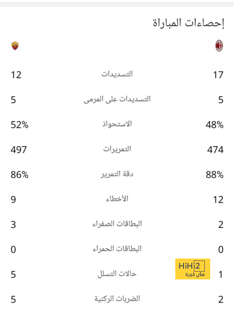 ترتيب هدافي دوري أبطال أوروبا