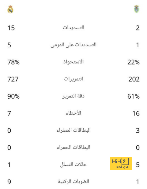 تحليل خطط فريق ليفربول