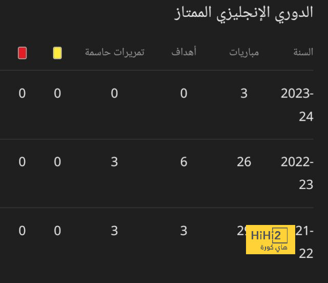 مباريات دور المجموعات