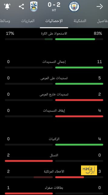 قائمة المنتخبات المشاركة في كأس العالم