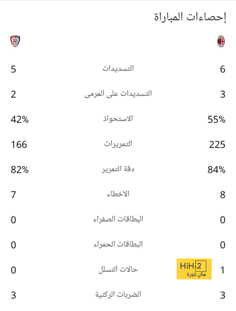 هدافي دوري المؤتمر الأوروبي