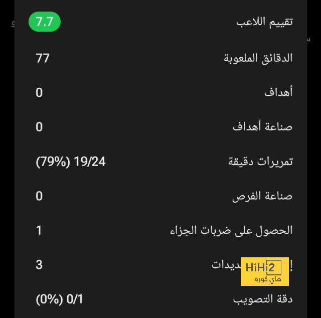 هدافي دوري المؤتمر الأوروبي