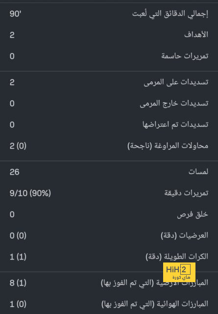 هداف دوري أبطال أفريقيا