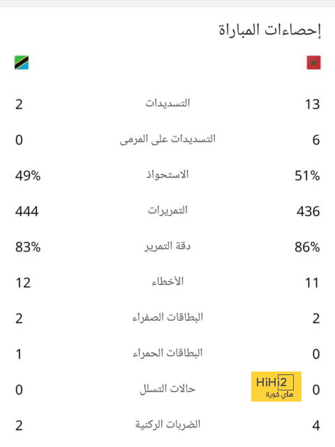 pak vs sa