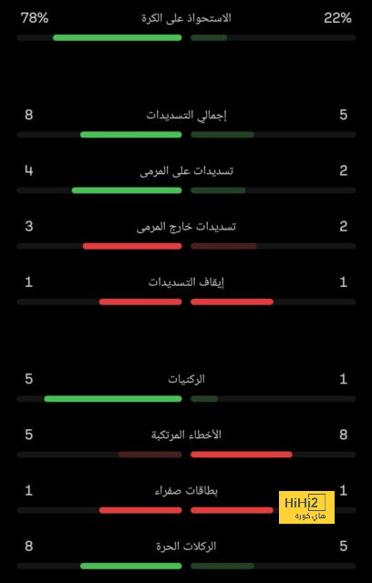 هداف دوري أبطال أفريقيا