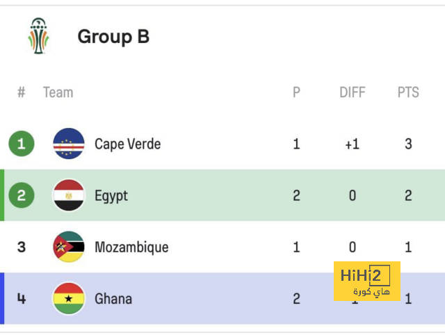 قائمة المنتخبات الفائزة بكأس العالم