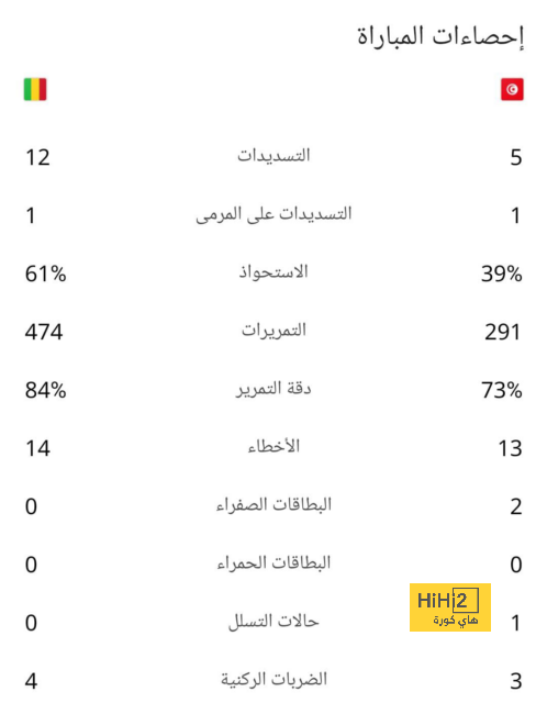 برشلونة ضد ليغانيز