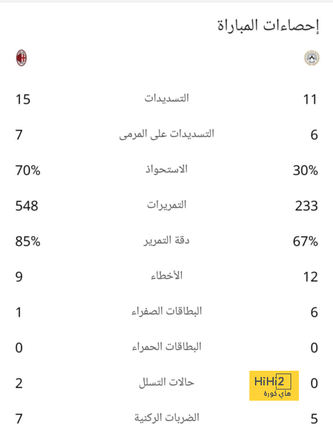 ترتيب الفرق في الدوري الألماني