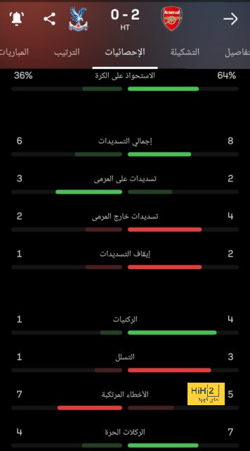 هداف دوري أبطال أفريقيا