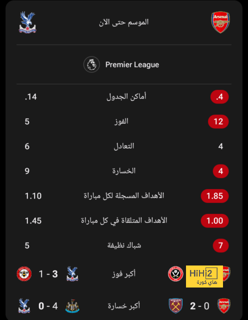 ترتيب مجموعات دوري أبطال أوروبا