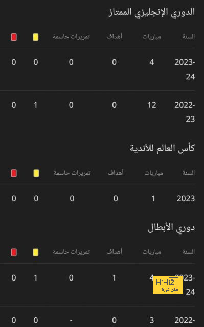 هدافي دوري المؤتمر الأوروبي