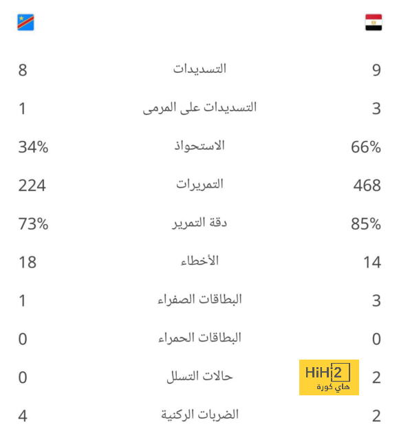 pak vs sa