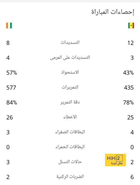 تفاصيل مباراة ريال مدريد ويوفنتوس