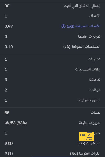 مقارنة بين ميسي ورونالدو