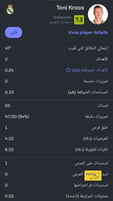 ترتيب هدافي كأس العالم