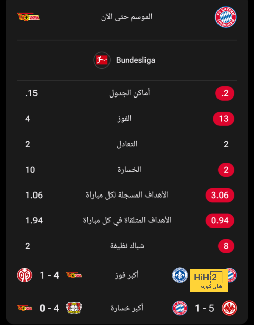 ترتيب مجموعات دوري أبطال أوروبا