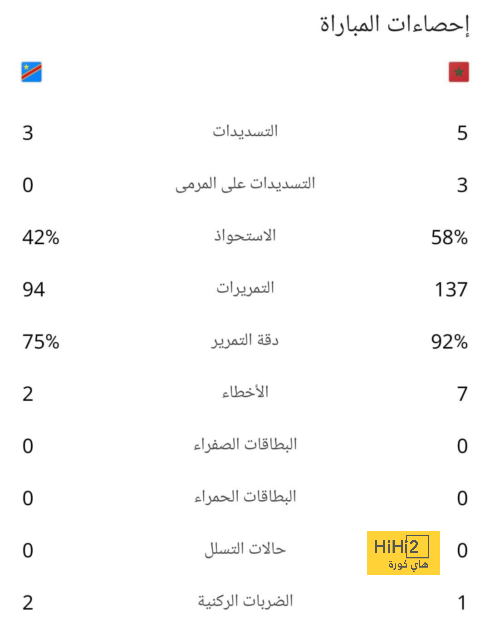 black bulls ضد المصري