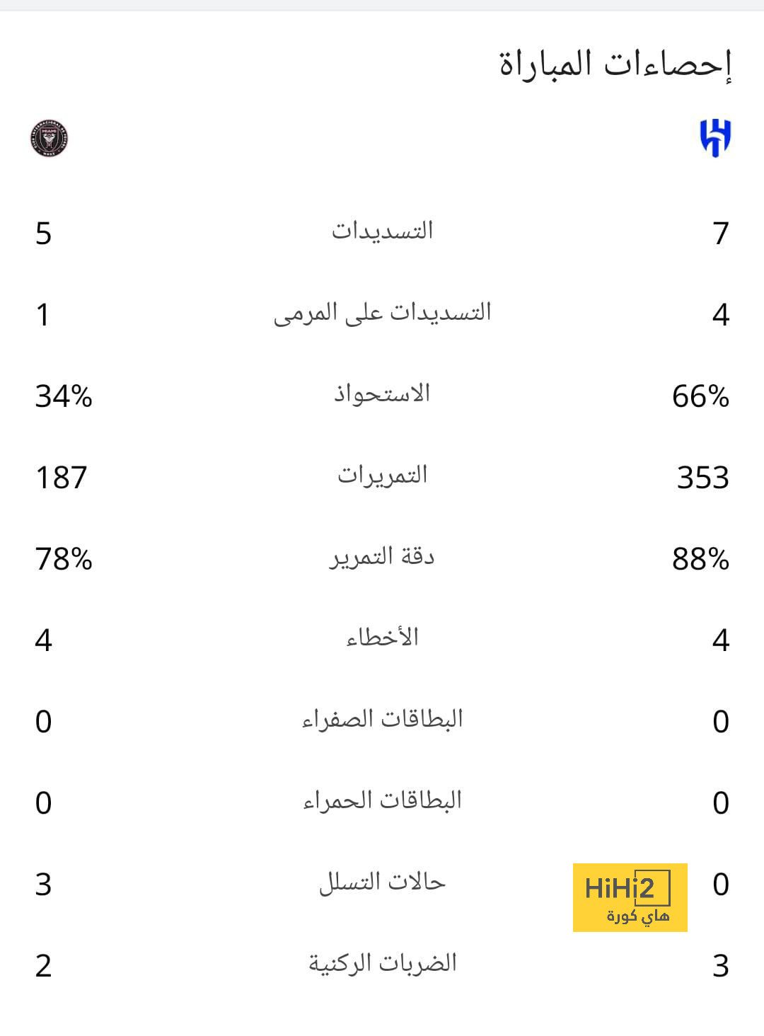 أفضل لاعب في الدوري الإنجليزي