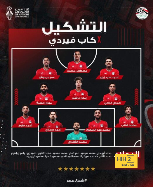 ترتيب مجموعات دوري أبطال أوروبا