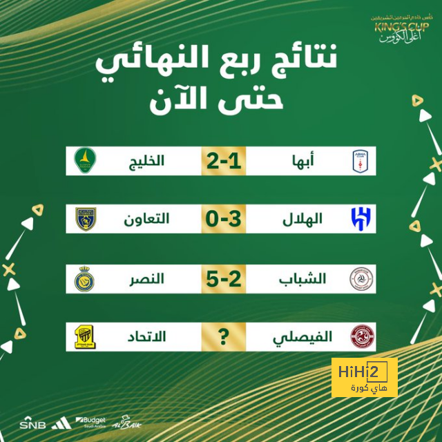 دوري أبطال أفريقيا