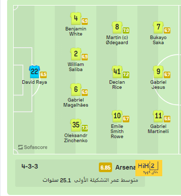 أخبار انتقالات اللاعبين في الدوري الإسباني