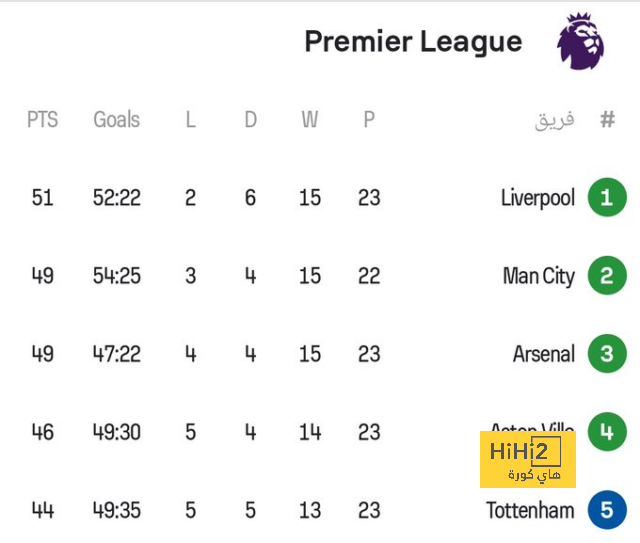 تفاصيل مباراة ريال مدريد ويوفنتوس