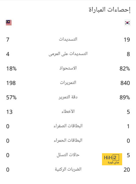 تشكيلة المنتخب الوطني الجزائري