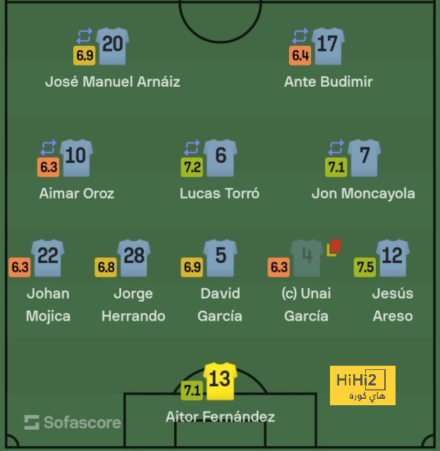 como vs roma