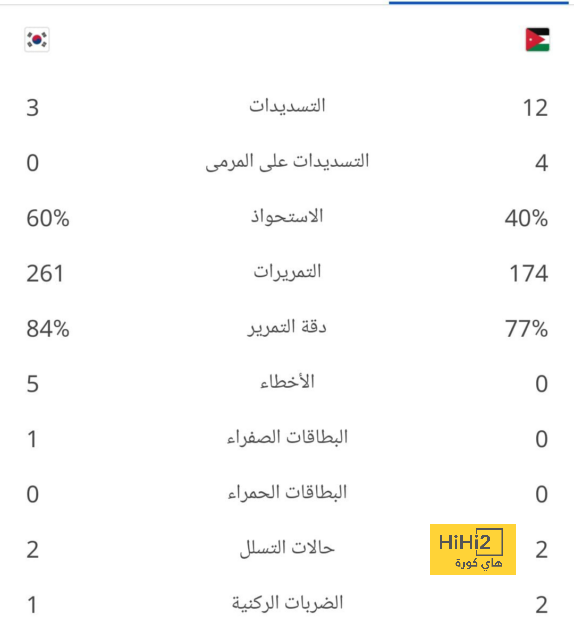 تحليل أداء برشلونة