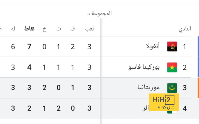 ترتيب هدافي دوري أبطال أوروبا