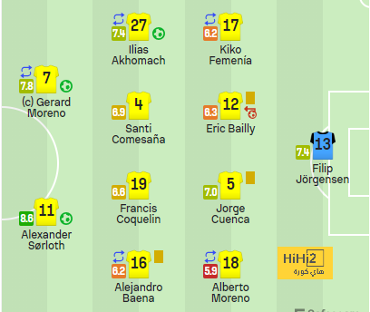 villarreal vs real betis