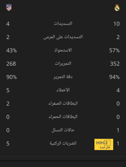 أخبار انتقالات اللاعبين في الدوري الإسباني