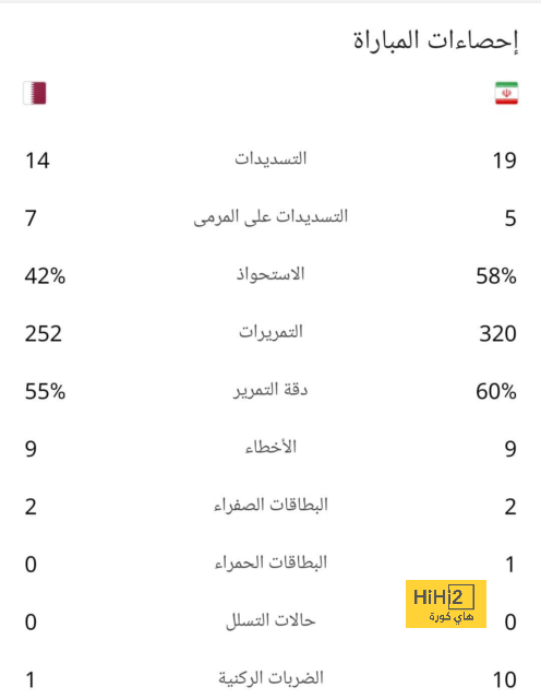 تحليل أهداف مباراة برشلونة وبايرن ميونخ