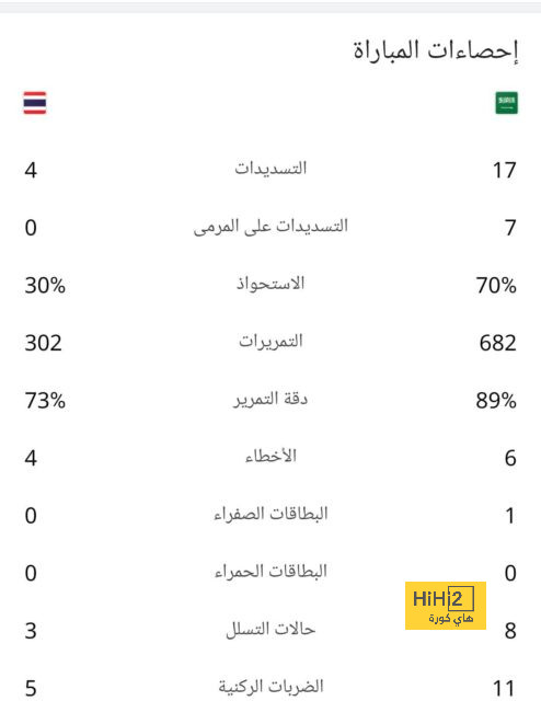 جدول مباريات الدوري القطري