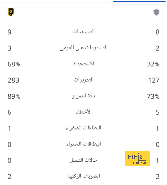 ترتيب هدافي دوري أبطال أوروبا