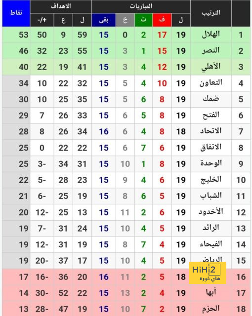 أقوى المباريات القادمة