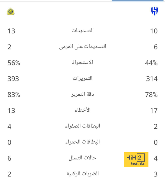 ملخص مباريات نصف النهائي