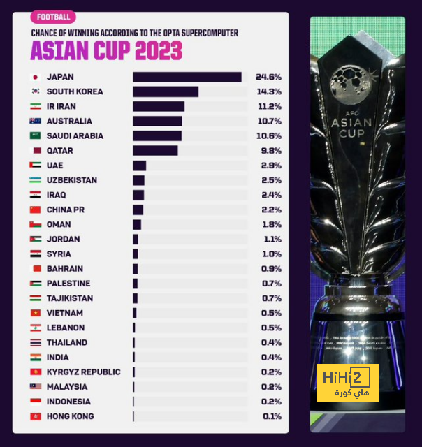 مواعيد مباريات دوري أبطال أوروبا