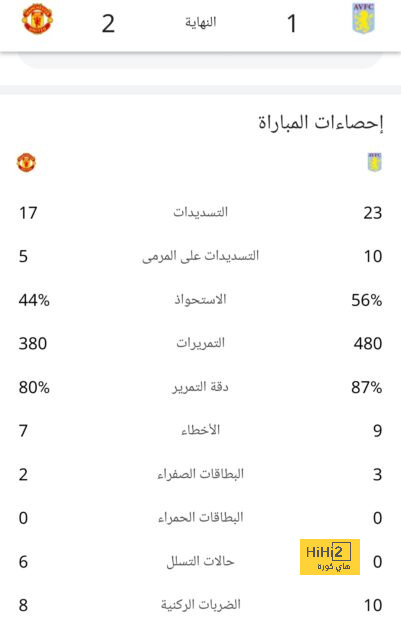 تحليل مباريات الدوري الإيطالي