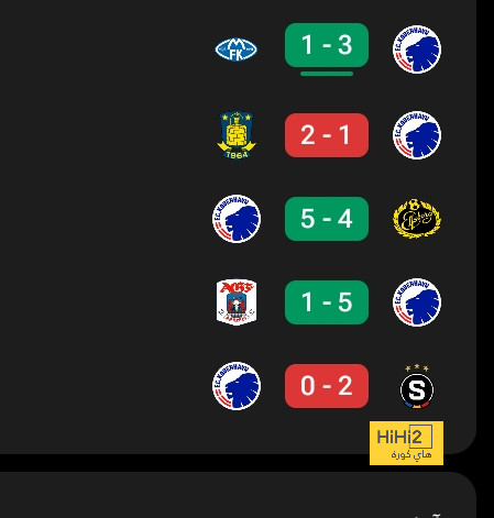 ترتيب مجموعات دوري أبطال أوروبا