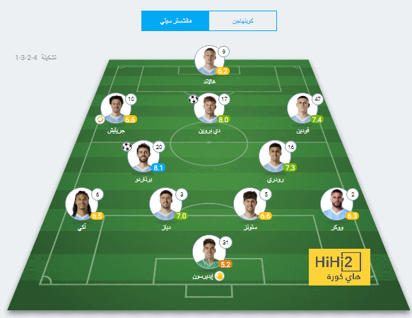 real sociedad vs las palmas