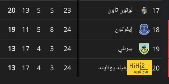 مباريات ربع نهائي دوري أبطال أفريقيا